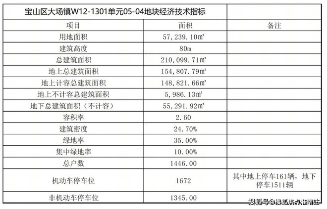 保利海上瑧悦官方网站 海上瑧悦售楼处发布-楼盘评测-房天下(图16)
