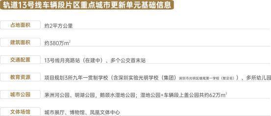 最新消息：华润润宏城什么时候交楼？交房时间是2025年12月30交房(图2)