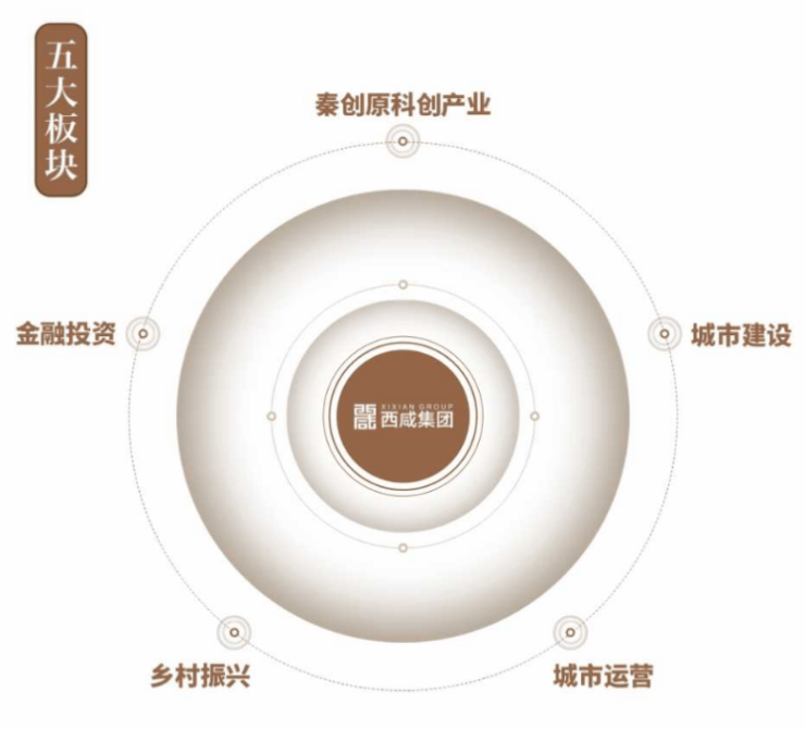 西安(沣业阅湾)售楼部-24小时热线-内部优惠-人气楼盘-开发商直销(图2)