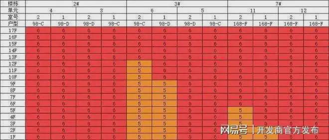 ‌陆家嘴锦绣云澜‌2025官方网站最新发布）锦绣云澜‌内幕大揭秘(图7)