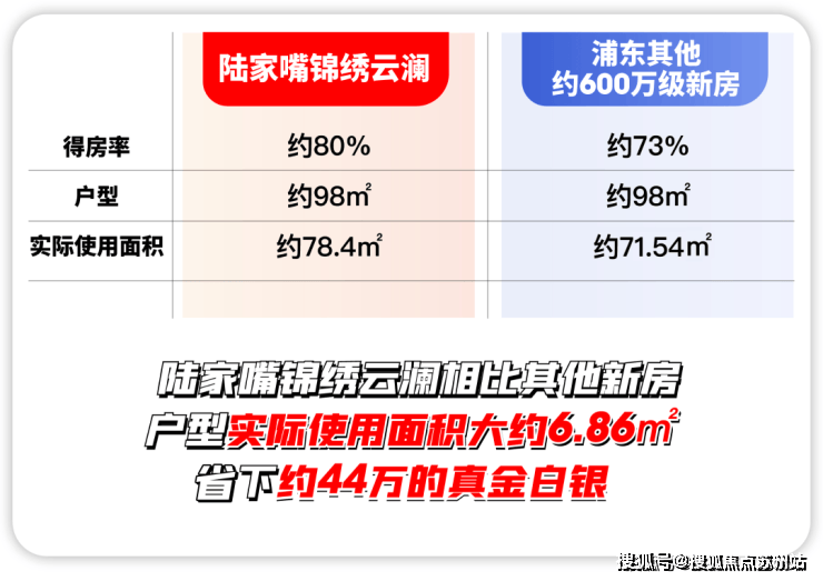 陆家嘴锦绣云澜(售楼处)锦绣云澜首页网站-2025最新房价户型图小区环境配套(图8)
