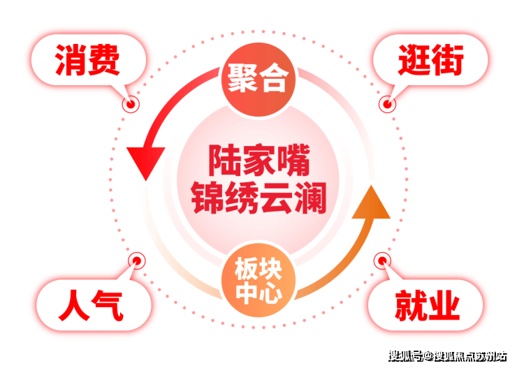 陆家嘴锦绣云澜(售楼处)锦绣云澜首页网站-2025最新房价户型图小区环境配套(图17)