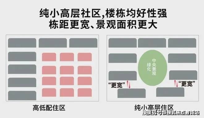 佳运瑞璟湾售楼处首页网站全新上线!佳运瑞璟湾2025 深度评测来袭涵盖房价户型、商圈配套等速览楼盘最新价格解锁多样户型 。(图3)